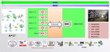 實至名歸 好工品入圍2018上半年中國B2B行業百強
