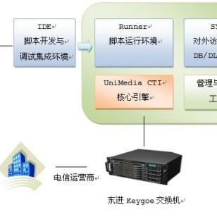 麻城其它電信增值業務