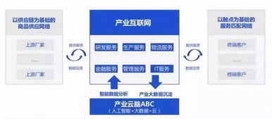 騰訊85頁產業互聯網報告 九大應用場景全解密