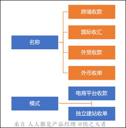 跨境電商系統 跨境支付介紹 3