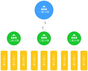 數商云專業開發,締造智慧b2b電商生態系統