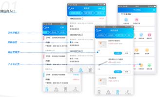 互融云B2B電商供應鏈金融系統 供應鏈成為電商企業升級的加速器