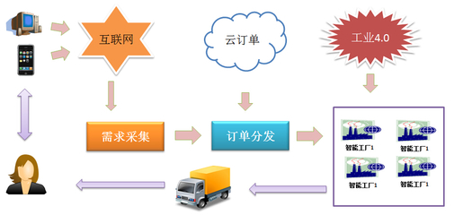 微陽公司網站-B2B2C電商平臺2.5