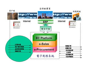 實時服務客戶掌握最新動態,亞帝歐與e BChain共同打造B2B新服務