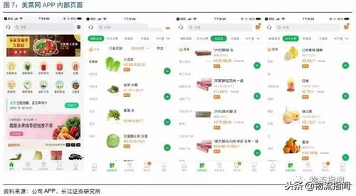 對標 詳解美菜網的布局之道,去中間環節 源頭標準化 物流重資產