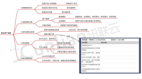 B2B市場調研 如何探索一個新細分領域