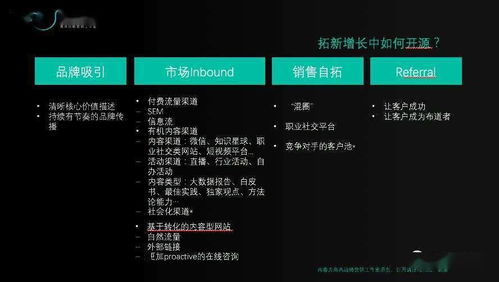 高燕 B2B增長難題 拓新獲客的系統化思考 下篇