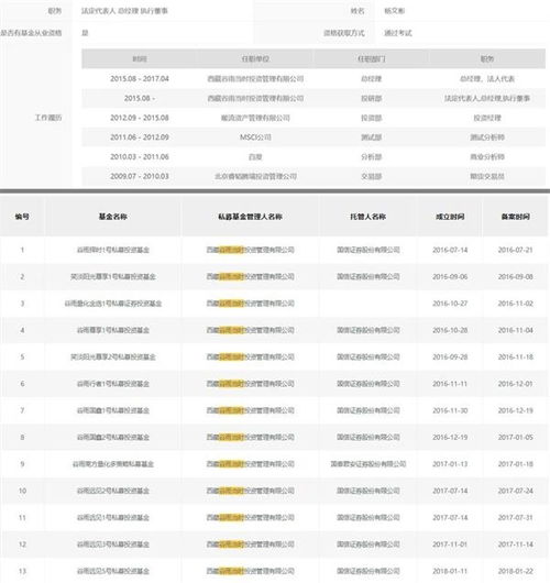 買了300萬(wàn)產(chǎn)品 3個(gè)多月只剩68萬(wàn) 什么產(chǎn)品虧這么慘