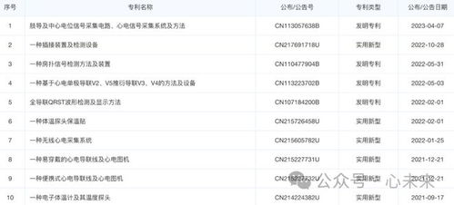 千萬(wàn)元 智慧心血管診斷服務(wù)公司完成b 輪