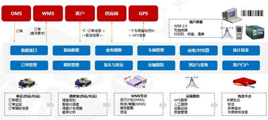 傳統企業如何進行b2b升級轉型