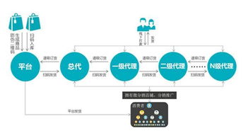 寶勝國際攜手掌秀,共同打造b2b2c b2b全渠道銷售平臺