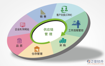 供應鏈信息管理系統
