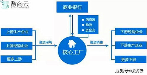 互聯網賦能醫療產業流通,讓企業告別低能效高成本運作模式