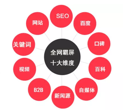 城市分站系統(tǒng)源碼,區(qū)域城市分站建設(shè)