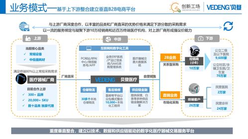 美諾瓦進(jìn)駐貝登商城,開啟b2b醫(yī)藥電商新紀(jì)元