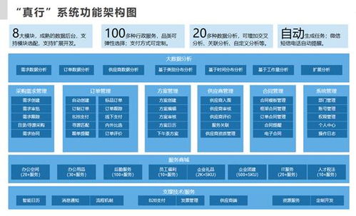 真行 企業(yè)行政數(shù)字化采購系統(tǒng),助力企業(yè)數(shù)字化