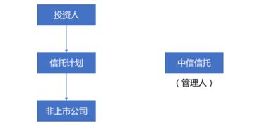 中匯 中匯會(huì)計(jì)師事務(wù)所 特殊普通合伙