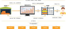 b2b管理解決方案,助力經(jīng)銷轉(zhuǎn)型