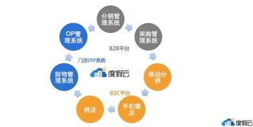 度假云一站式 saas 門店系統(tǒng) 助力中小旅企技術(shù)升級(jí)