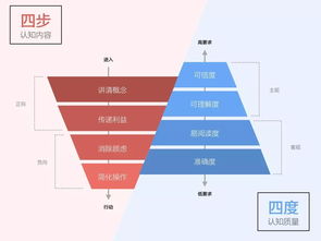 b2b產(chǎn)品協(xié)作設(shè)計(jì)的終極目標(biāo),竟然是