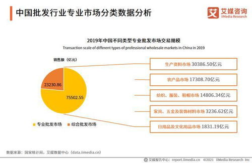 2021年批發市場直播電商產業報告 檔口直播成為新的發展趨勢