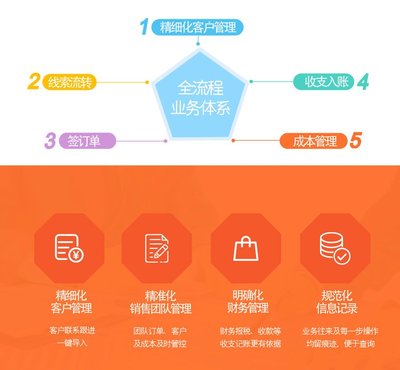 企業crm系統客戶管理系統CRM定制開發銷售管理OA辦公云ERP進銷存