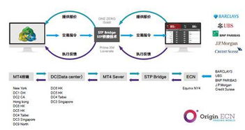 origin ecn贊助第八屆國際金融b2b博覽會(huì)