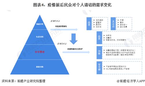 2021年中國消毒液行業(yè)發(fā)展現(xiàn)狀和競爭格局分析 疫情推動(dòng)市場滲透率進(jìn)一步提升