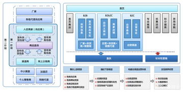 數(shù)商云 如何打造高效b2b供應(yīng)鏈電商平臺(tái)