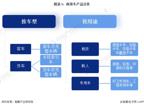 收藏 2022年中國商用車行業(yè)全景圖譜