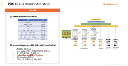 推薦系統實踐 阿里b2b