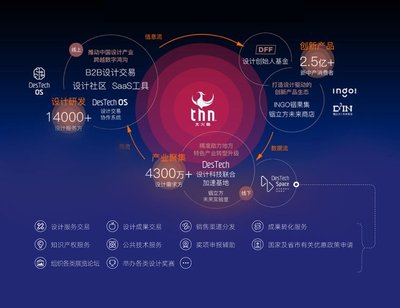 線上線下共推工業設計行業復工復產化“危”為“機”助產業轉型