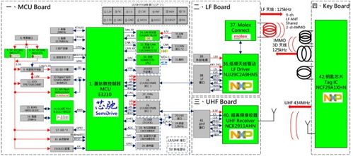 大聯大世平集團推出基于芯馳和nxp產品的車輛無鑰匙系統 peps 方案