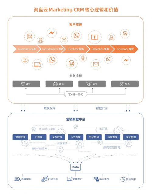 中國saas應用大會圓滿落幕 詢盤云再度斬獲 年度最佳外貿(mào)營銷saas產(chǎn)品