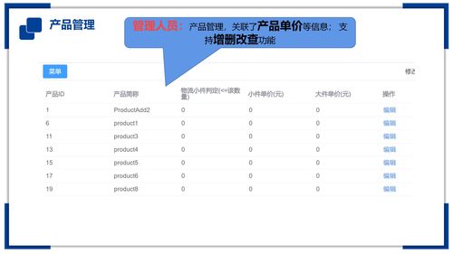工廠訂單出入庫信息管理系統(tǒng) 模塊4 產(chǎn)品管理
