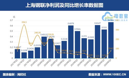 八家產(chǎn)業(yè)電商上市公司2020年財報大pk 這家凈利潤居然下降1458