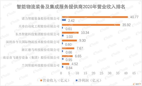 2021中國智能制造100指數(shù)研究報告