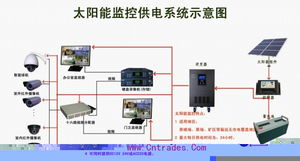 安徽黃山太陽能光伏監(jiān)控發(fā)電系統(tǒng)廠家