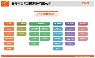 企業(yè)新建網(wǎng)站-星際網(wǎng)絡-企業(yè)新建網(wǎng)站方案怎么做