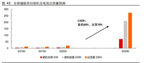 新能源行業(yè)2022年度投資策略 進階與擴散