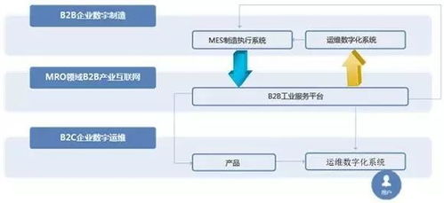 樹根互聯(lián) 構(gòu)建中國 工業(yè)互聯(lián)網(wǎng) 智慧生態(tài)