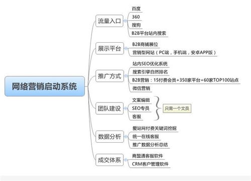 易站通招商項目專業(yè)團隊在線服務(wù) 本信息長期有效