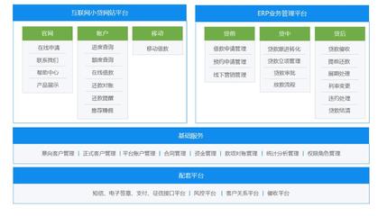 【互融云】互聯網小貸系統開發 系統開發 借條系統搭建 手機回租系統 P2P網貸系統開發 控制系統圖片_高清圖_細節圖