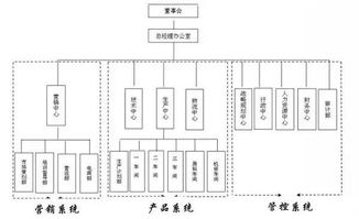 企業架構的體系結構包含哪些內容