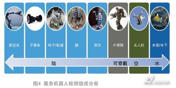 視點 運動控制能力成機器人發展最確定性的方向