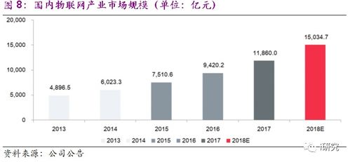養殖鏈漲跌互現