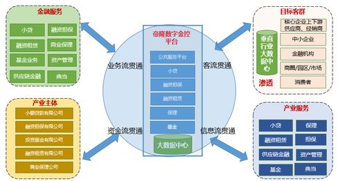 帝隆科技發布數字金控平臺,助力產融生態升級
