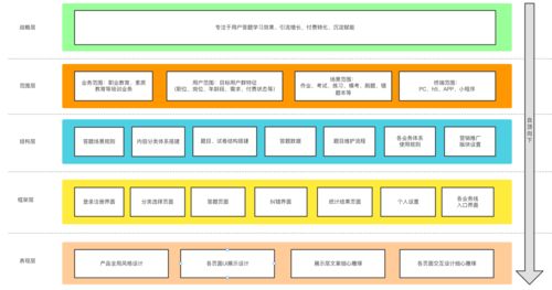 通用型題庫系統產品設計方案