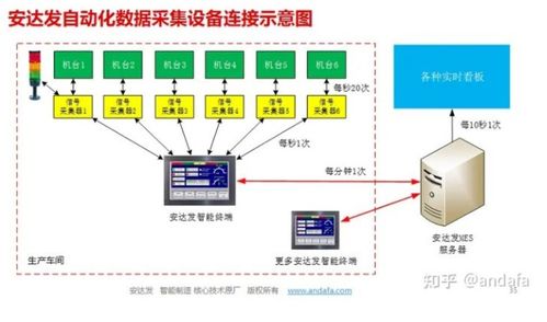 模具 金屬加工制造行業mes解決方案