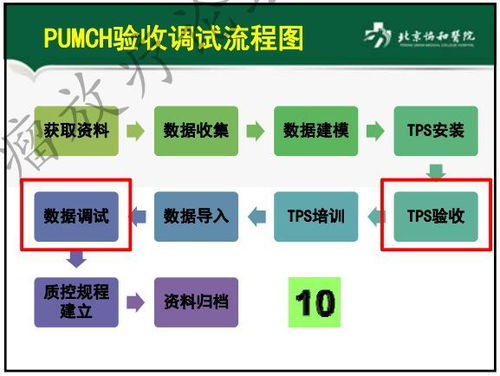 精品課件 治療計劃系統的驗收與測試